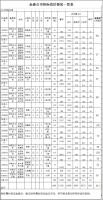 福建j9游会真人游戏第一品牌业股份有限公司伐区木材生产销售招标公告