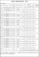 福建j9游会真人游戏第一品牌业股份有限公司 伐区木材生产销售招标公告 第三期