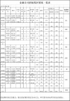 福建j9游会真人游戏第一品牌业股份有限公司伐区木材生产销售招标公告第四期