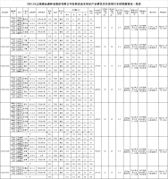 福建j9游会真人游戏第一品牌业股份有限公司松林改造木材定产定销竞买交易项目招标公告