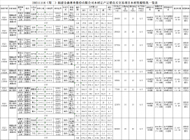 福建j9游会真人游戏第一品牌业股份有限公司木材定产定销竞买交易项目公告