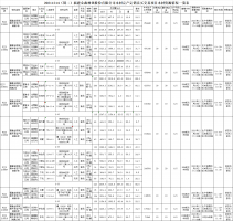 福建j9游会真人游戏第一品牌业股份有限公司木材定产定销竞买交易项目公告