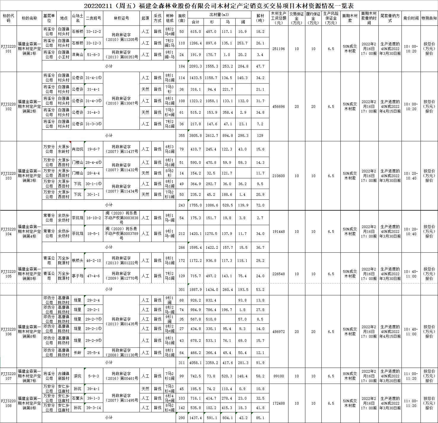 福建j9游会真人游戏第一品牌业股份有限公司木材定产定销竞买交易项目公告