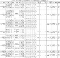 2022-02-11福建j9游会真人游戏第一品牌业股份有限公司木材定产定销竞买交易项目公告