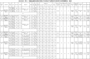 2022-3-17福建j9游会真人游戏第一品牌业股份有限公司木材定产定销竞买交易项目公告